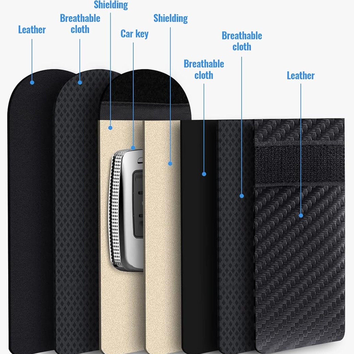RFID Carbon Fiber Signal Blocking Bag