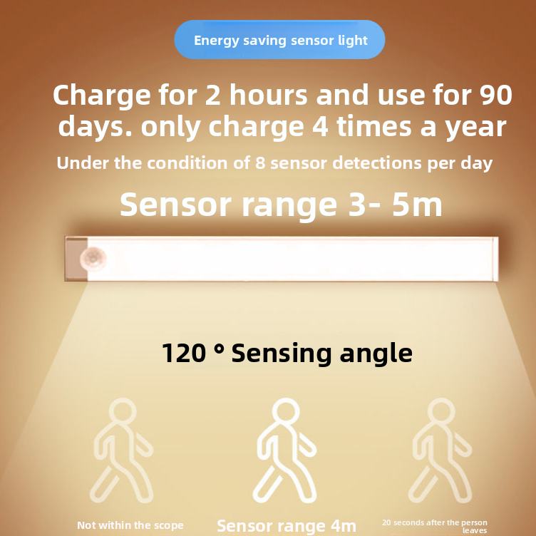 Ultra-thin smart LED light with human motion sensor